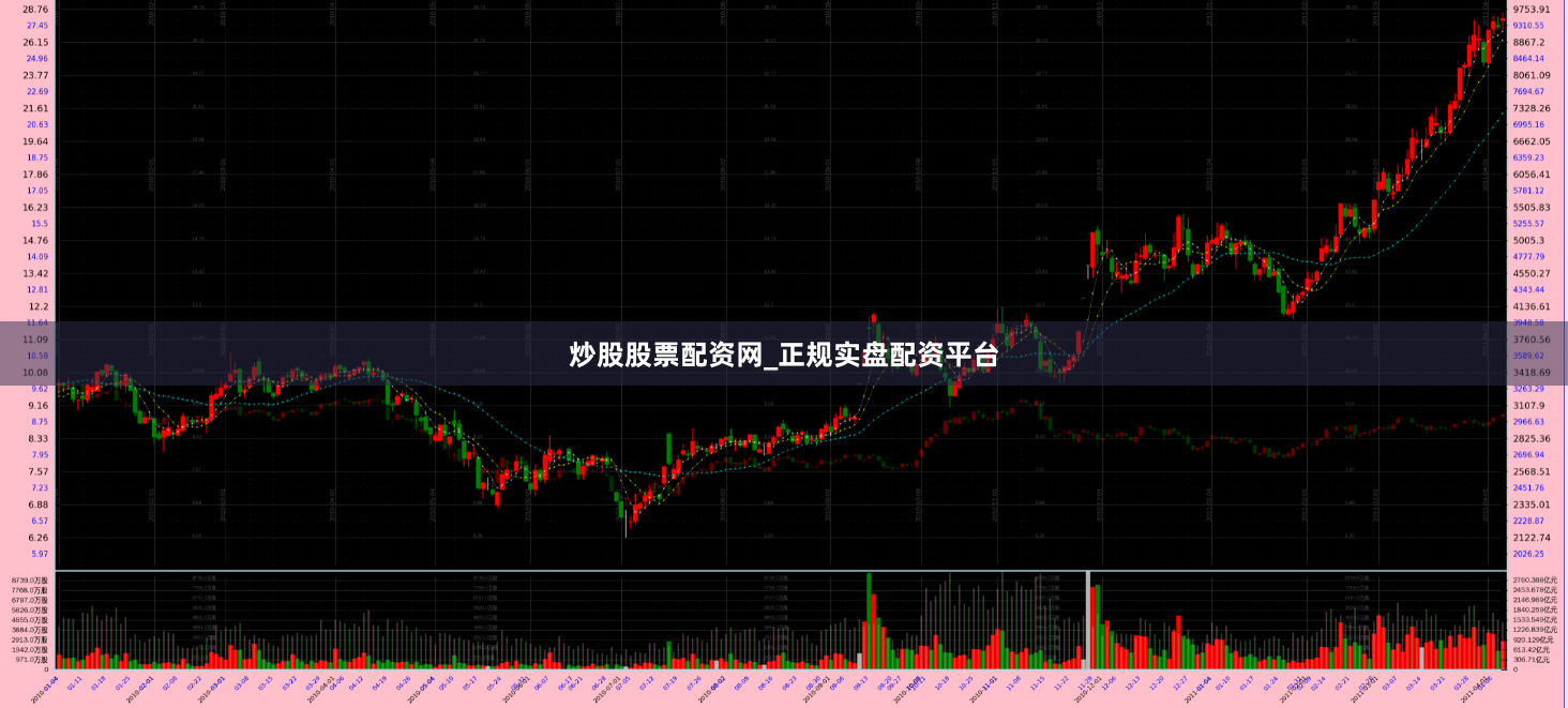 炒股股票配资网_正规实盘配资平台