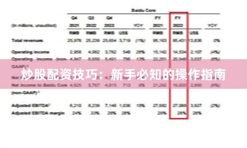 炒股配资技巧：新手必知的操作指南