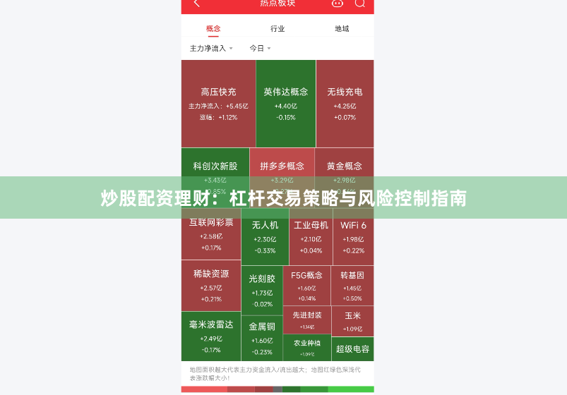 炒股配资理财：杠杆交易策略与风险控制指南