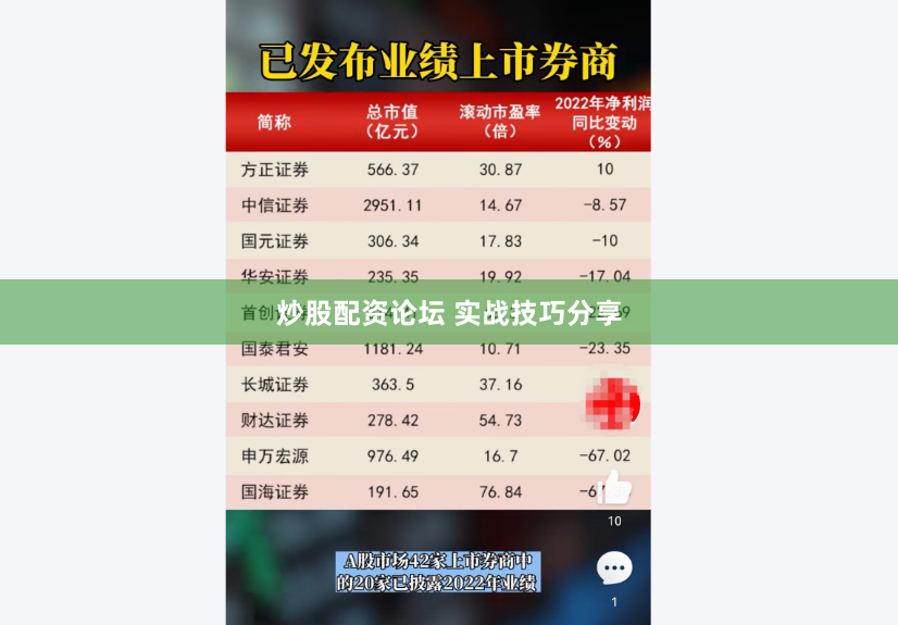 炒股配资论坛 实战技巧分享