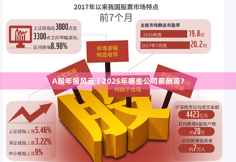 A股年报风云丨2025年哪些公司薪酬高？