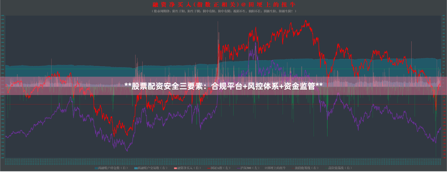 **股票配资安全三要素：合规平台+风控体系+资金监管**